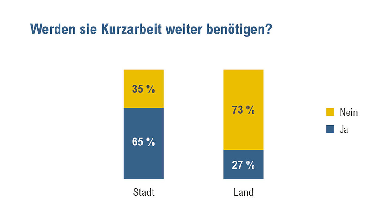 Kurzarbeit in der Hotellerie nach Corona