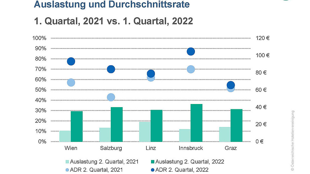 Der ÖHV-Quartals-Benchmark