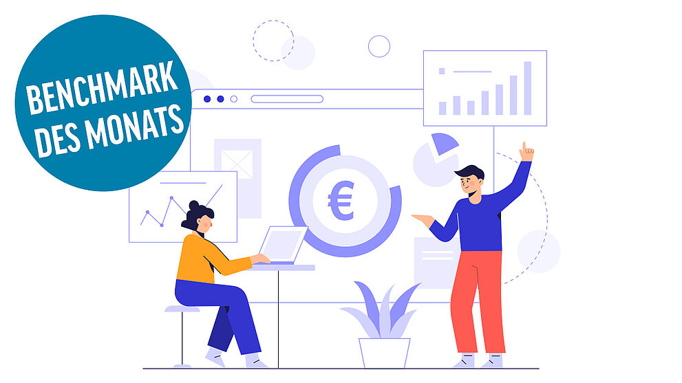 Marketingkosten in % der Gesamterlöse