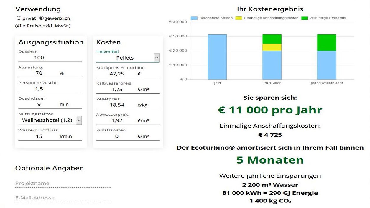 Beispiel Einsparpotenzial mit Ecoturbino