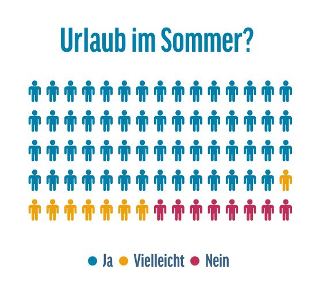 Abbildungen von Figuren in den Fraben Blau, Gelb und Rot