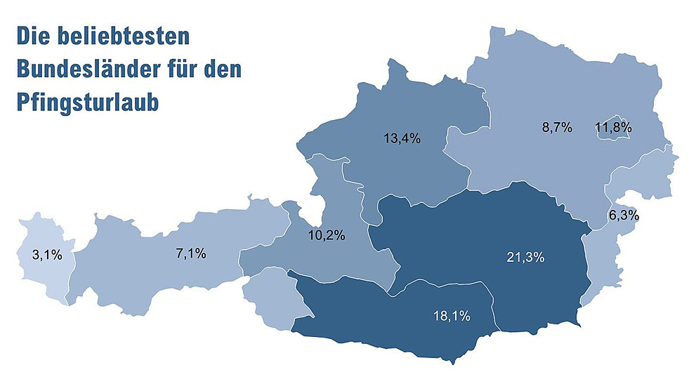 Pfingstferien in Österreich: Jeder zweite urlaubt im Inland!