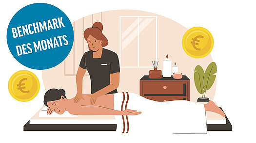 Spa Controlling & Benchmarking