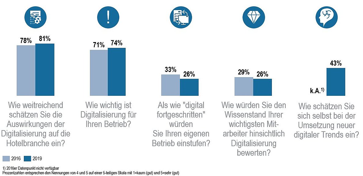 Grafik Digitalisierung DE