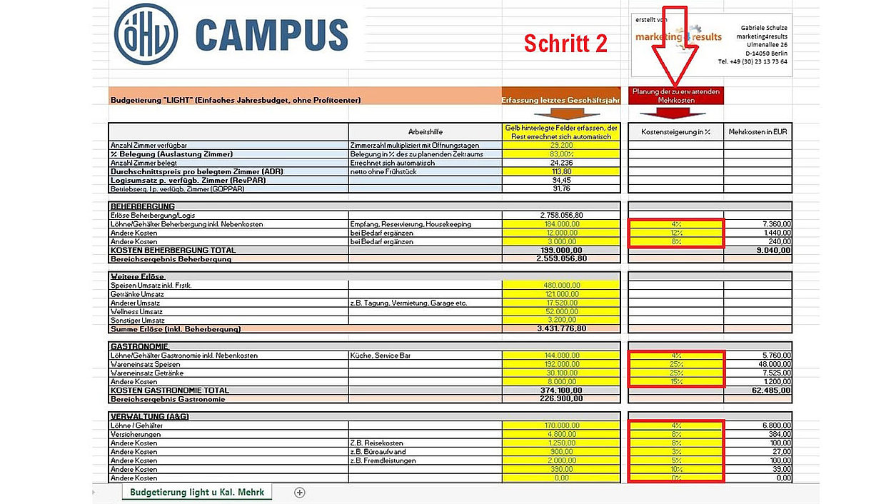 Budgetierung Schritt 2