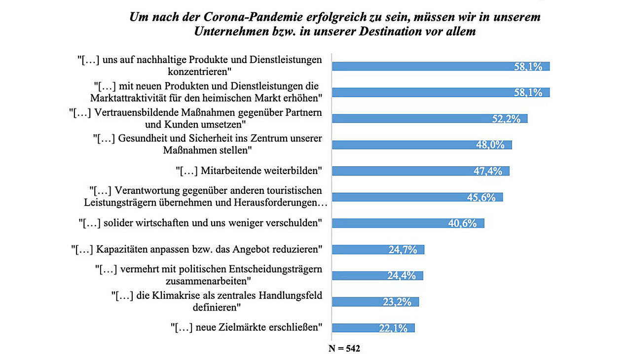 Die Corona Krise Und Ihre Implikationen Fur Die Nachhaltige Entwicklung Des Tourismus
