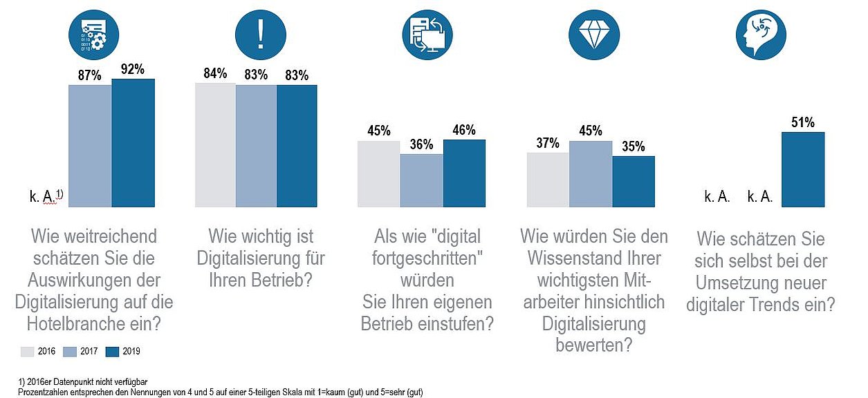 Grafik Digitalisierung Österreich