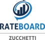 RATEBOARD