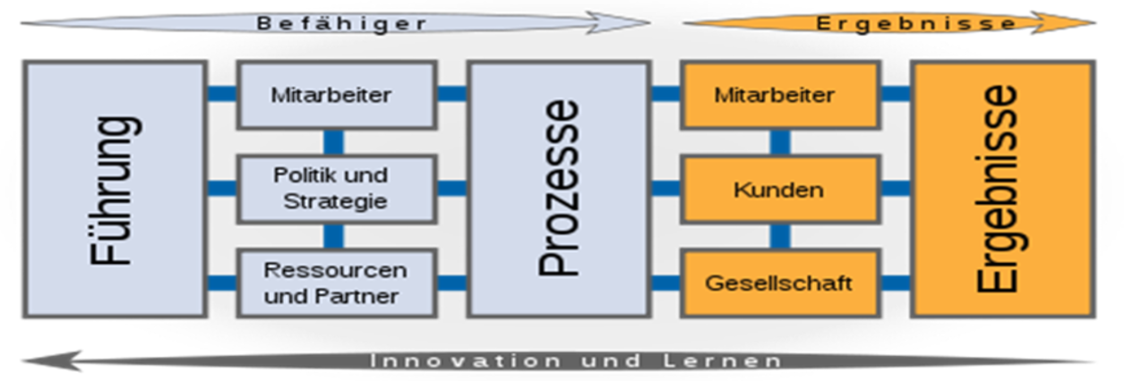 Qualitätsmanagement in der Hotellerie