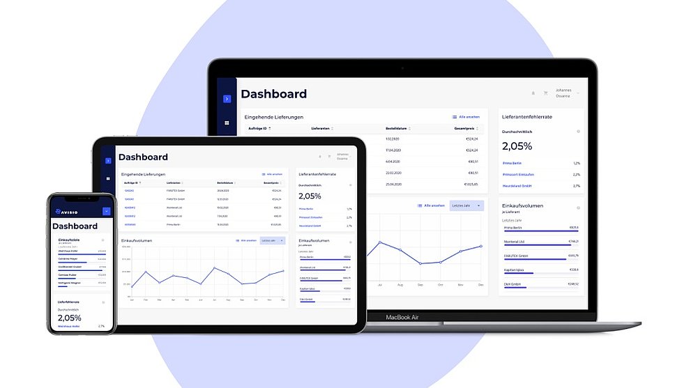 AVISIO – Intelligente Warenwirtschaft