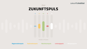 Grafik mit Balken und Zahlen