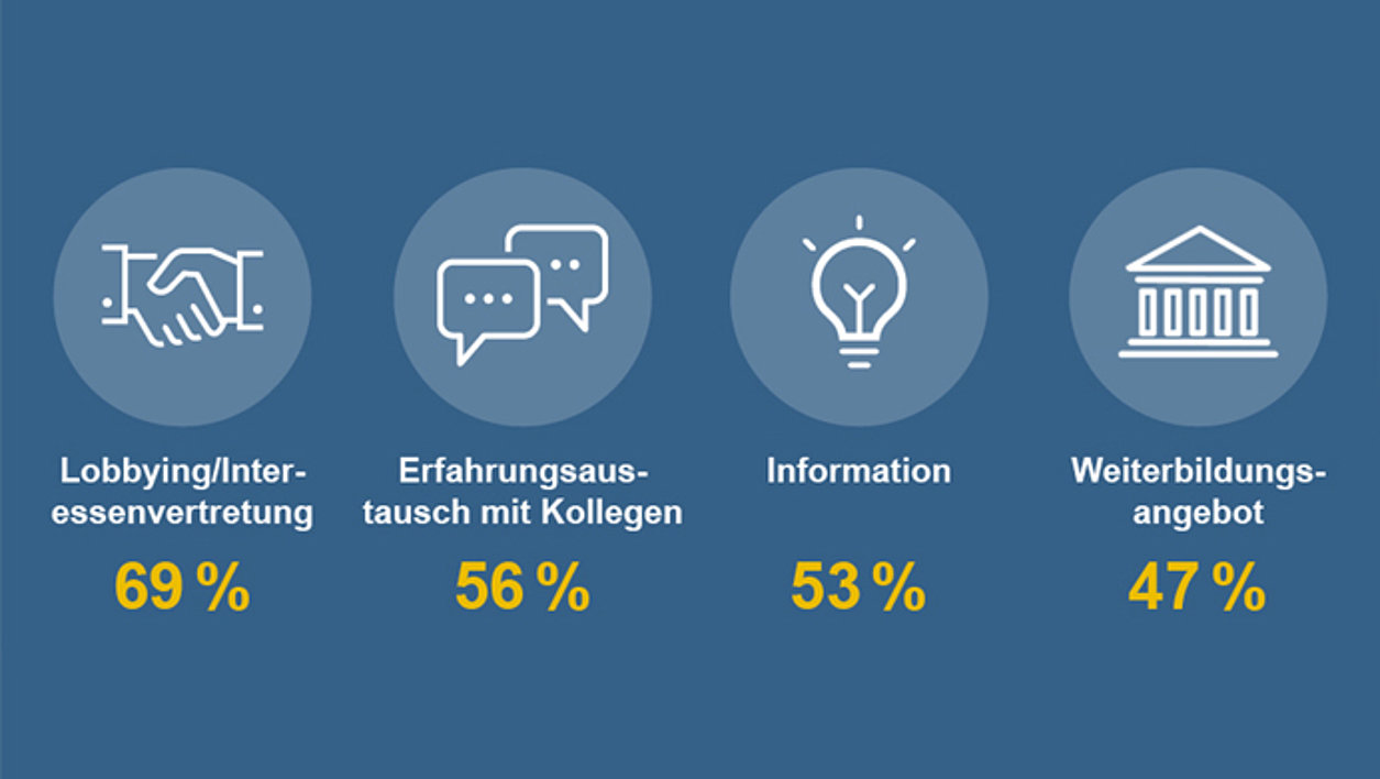 Top 4 Gründe für die Mitgliedschaft