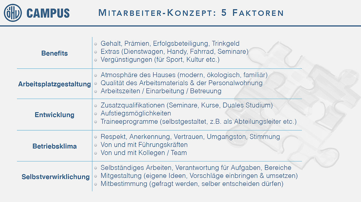 Ingo Rasch 5 Faktoren Mitarbeiterkonzept