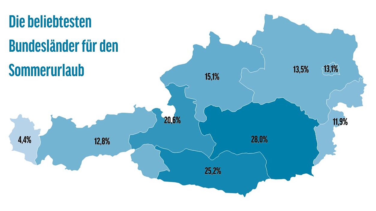 Heatmap von Österreich mit der prozentuellen Verteilung der Urlaubsreisen