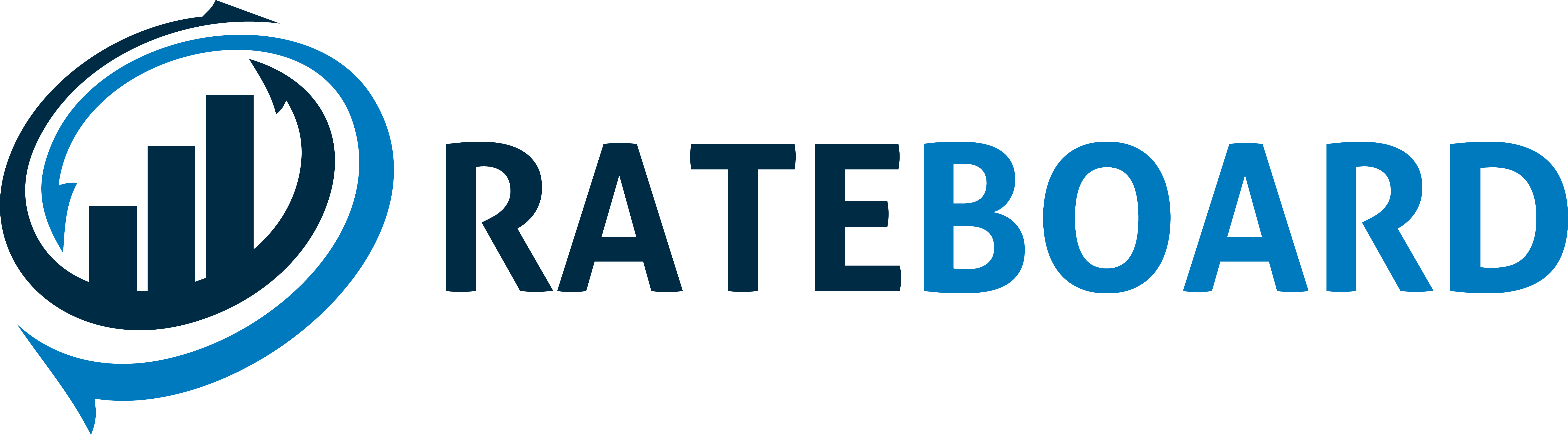 RateBoard